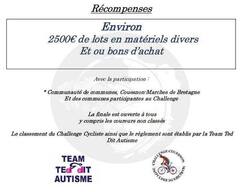 Challenge Couesnon Marches De Bretagne 2024 récompenses.JPG