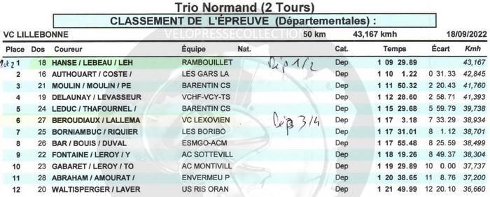 Lillebonne Trio Normand 18 septembre 2022 classement (4).JPG